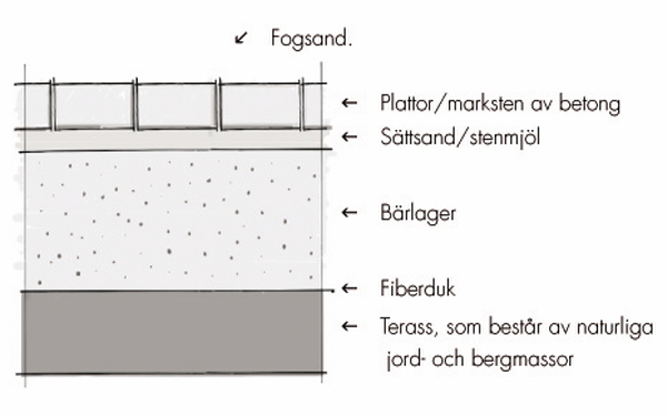 Överbyggnad