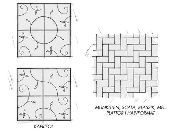 Mönster för plattor och marksten